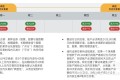 盈透证券开通了保证金账户的注意事项