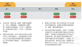 盈透证券开通了保证金账户的注意事项